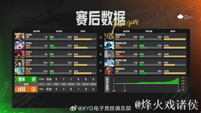 PGC赛后总结合辑:按排名先后 PGC赛后总结合辑:按排名先后